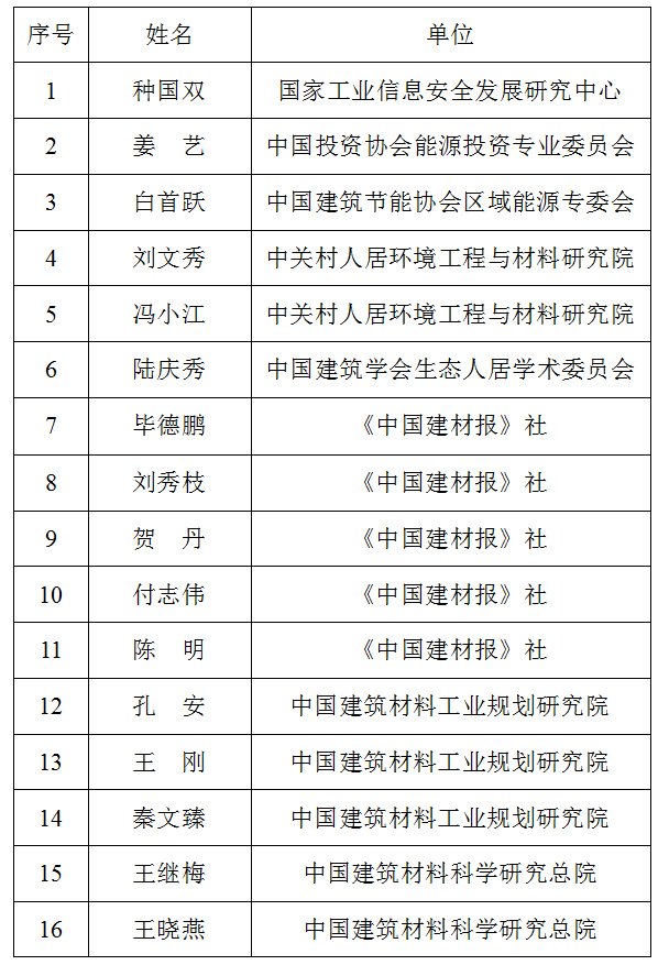 中国绿色低碳建材研究院经济分析师名单（排名不分先后）